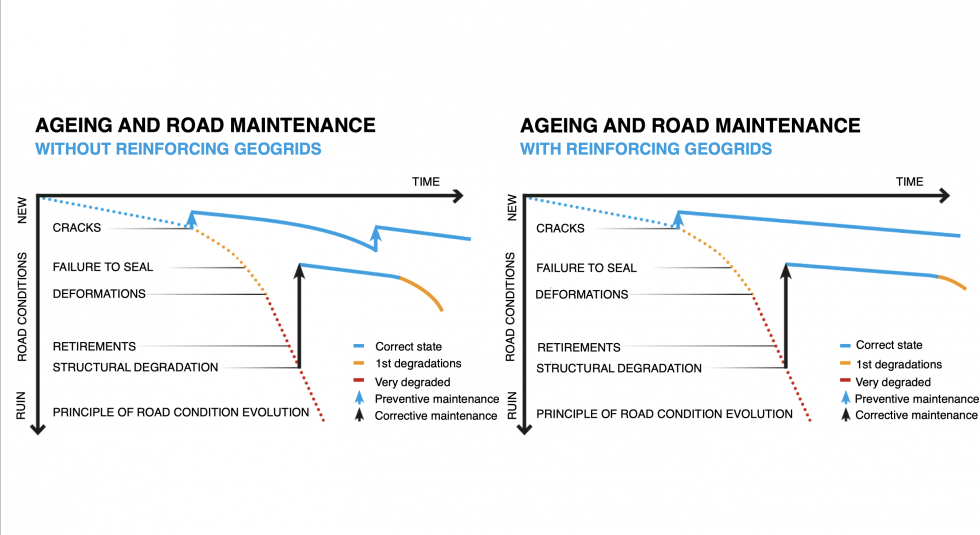 gestion entretien route gestion entretien route