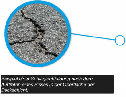 réparation fissure route