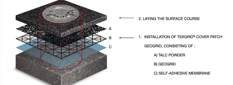 Texgrid® CV 150 COVER PATCH