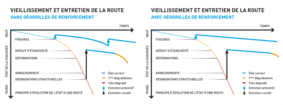 gestion entretien route